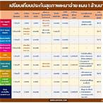 ค่าตัวแอน อรดี ต่องาน pantip